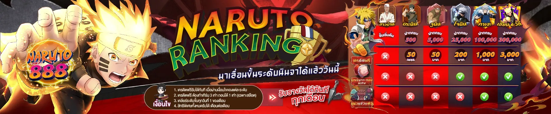 นารูโตะ888 Rank